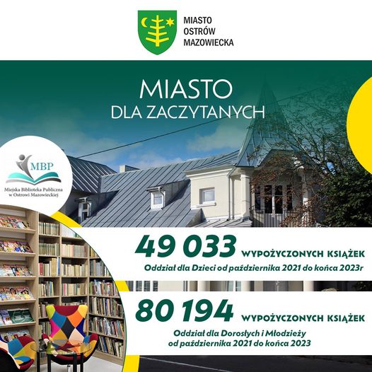 * MIASTO OSTRÓW MAZOWIECKA MIASTO DLA ZACZYTANYCH MBP 49 033 WYPOŻYCZONYCH KSIĄŻEK Oddział dla Dzieci od października 2021 do końca 2023г 80 194 WYPOŻYCZONYCH KSIĄŻEK Oddział dla Dorosłych i Młodzieży od października 2021 do końcα 2023