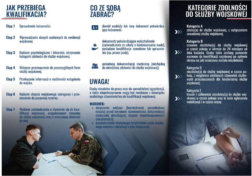 JAK PRZEBIEGA KWALIFIKACJA? Etap 1 Sprawdzenie tożsamości. Etap 2 Wprowadzanie danych osobowych do ewidencji wojskowej. Etap 3 Badanie psychologiczne i lekarskie, otrzymanie kategorii zdolności do służby wojskowej. Etap 4 Wstępne przeznaczenie do poszczególnych form służby wojskowej. Etap 5 Przekazanie informacji o możliwości wstąpienia do wojska. Etap 6 Nadanie stopnia wojskowego szeregowy i prze-niesienie do pasywnej rezerwy. Etap 7 Wydanie zaświadczenia o stawieniu się do kwa lifikacji wojskowej, uregulowanym stosunku de shulby wojskowej orar o orzecznoej zdolności do niej CO ZE SOBĄ ZABRAC? dowód osobisty lub inny dokument potwierdza jący tożsamość. dokumenty potwierdzające wykształcenie (zaświadczenie ze szkoły o kontynuowaniu nauki), posiadane kwalifikacje zawodowe lub uprawnie nia (np. prawo jazdy). Bposiadaną dokumentację medyczną (niezbędną do określenia zdolności do służby wojskowej) UWAGA! Osoby niezdolne do pracy oraz do samodzielnej egzystencji, a także niepełnosprawne mogą być zwolnione z obowiązku osobistego stawiennictwa do kwalifikacji wojskowej. WARUNEK: doręczenie wojtuwi (burmistrzowi, prezydentoai miasta) przed terminem stawiennictwa dokumentacji medycznej określającej stopień niepełnosprawności (niezdolności powiadamienie właściwego terytorialnie szata ka wewe sentrum rekrutasil o tym dwесать KATEGORIE ZDOLNOŚCI DO SŁUŻBY WOJSKOWEJ Kategoria A zdolny(a) do służby wojskowej, z wyłączeniem zawodowej służby wojskowej. Kategoria B czasowo niezdolny(a) do służby wojskowej w czasie pokoju w okresie do 24 miesięcy od >>> dnia badania. Osoby takie zostaną ponownie wezwane do kwalifikacji wojskowej po upływie okresu na jaki orzeczona została niezdolność Kategoria D niezdolny(a) do służby wojskowej w czasie po-koju, z wyjątkiem niektórych stanowisk służbo wych przeznaczonych dla terytorialnej służby wojskowej. Kategoria E trwale i całkowicie niezdolny(a) do służby woj >>> skowej w czasie pokoju oraz w razie ogłoszenia mobilizacji i w czasie wojny.