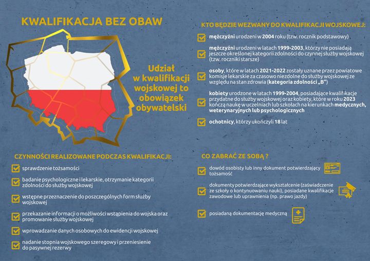 Plakat kwalifikacji wojskowej