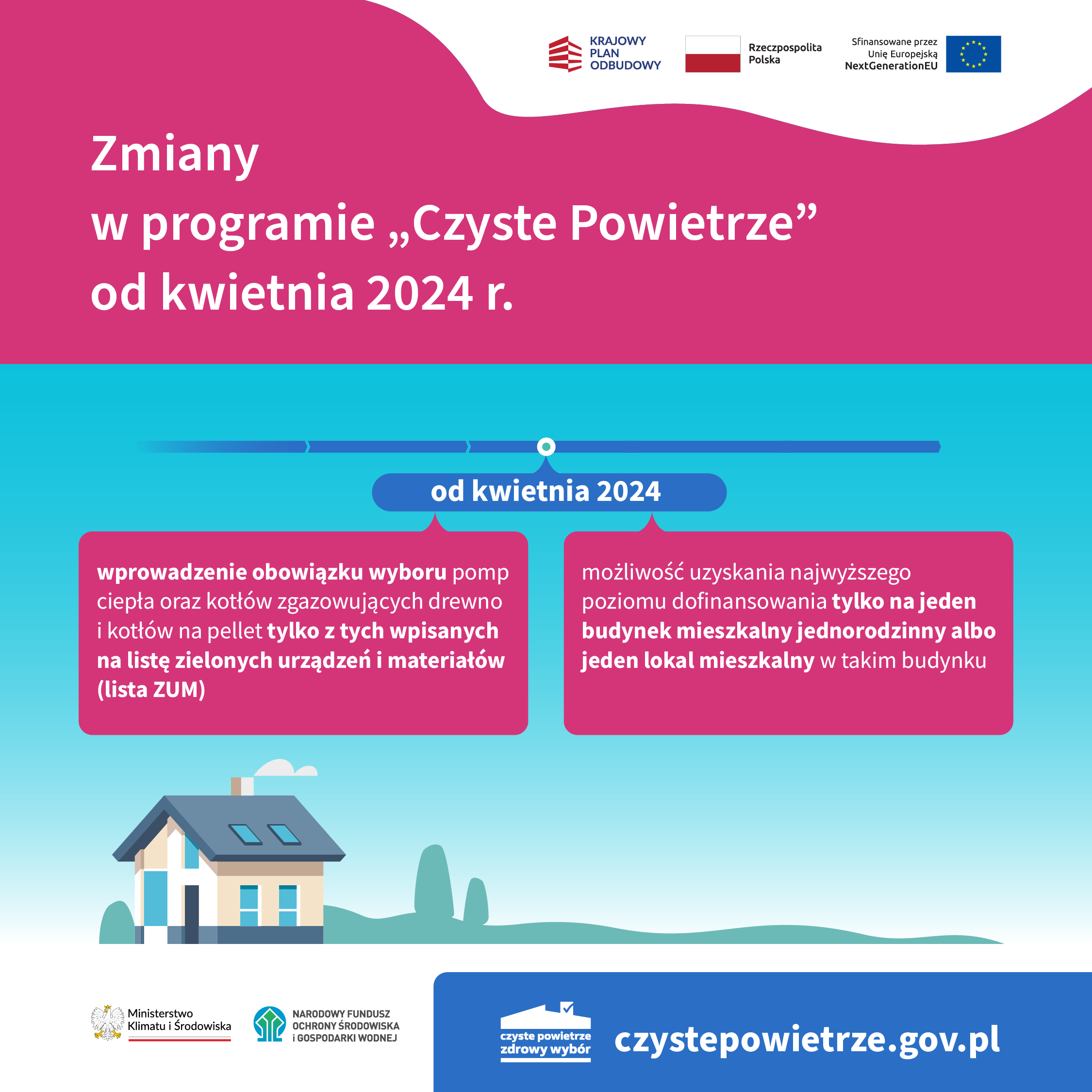 KRAJOWY PLAN ODBUDOWY Rzeczpospolita Polska Sfinansowane przez Unię Europejską NextGenerationEU Zmiany w programie „Czyste Powietrze" od kwietnia 2024 r. od kwietnia 2024 wprowadzenie obowiązku wyboru pomp ciepła oraz kotłów zgazowujących drewno i kotłów na pellet tylko z tych wpisanych na listę zielonych urządzeń i materiałów (lista ZUM) możliwość uzyskania najwyższego poziomu dofinansowania tylko na jeden budynek mieszkalny jednorodzinny albo jeden lokal mieszkalny w takim budynku Ministerstwo Klimatu i Środowiska NARODOWY FUNDUSZ OCHRONY ŚRODOWISKA I GOSPODARKI WODNEJ czyste powietrze zdrowy wybór czystepowietrze.gov.pl
