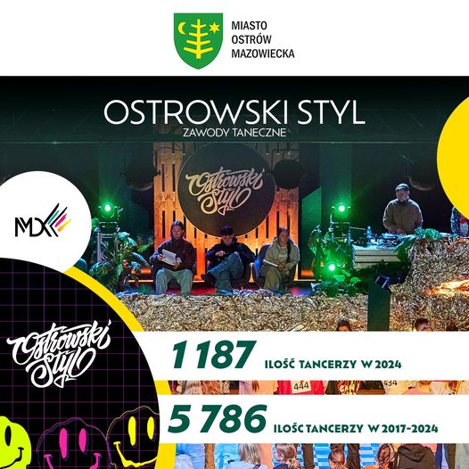 MIASTO OSTRÓW MAZOWIECKA OSTROWSKI STYL ZAWODY TANECZNE MX Ostrowski Style 1187 ILOŚĆ TANCERZY W 2024 444 434 5786 ILOŚC TANCERZY W 2017-2024