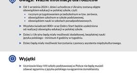 Uczniowie z Ukrainy w Polskich szkołach