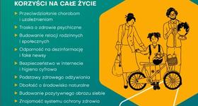 Edukacja Zdrowotna – plakat informacyjny