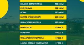 Miasto wspiera sportowców 2019-2023