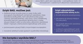 Urząd Statystyczny w Warszawie informuje o prowadzonym Badaniu Aktywności Ekonomicznej Ludności (BAEL).