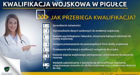 Kwalifikacja Wojskowa