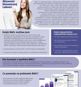 Urząd Statystyczny w Warszawie informuje o prowadzonym Badaniu Aktywności Ekonomicznej Ludności (BAEL).
