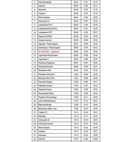 Bezpłatna Komunikacja Miejska w Dniu Wyborów Prezydenckich – 1 czerwca 2025 r. w Ostrowi Mazowieckiej